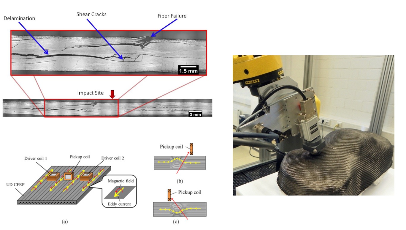 Composite Defect Detectoin Expertise et Contrôle non destructif, qualité sur Composites