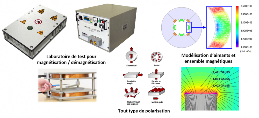  Magnetization of magnets and magnetic assemblies for validation of industrial prototyping 